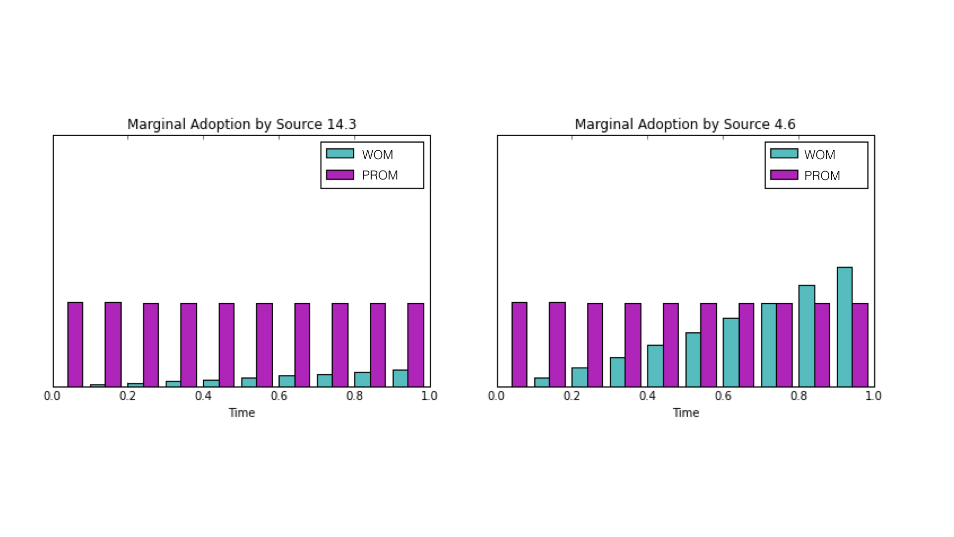 adoption cohort